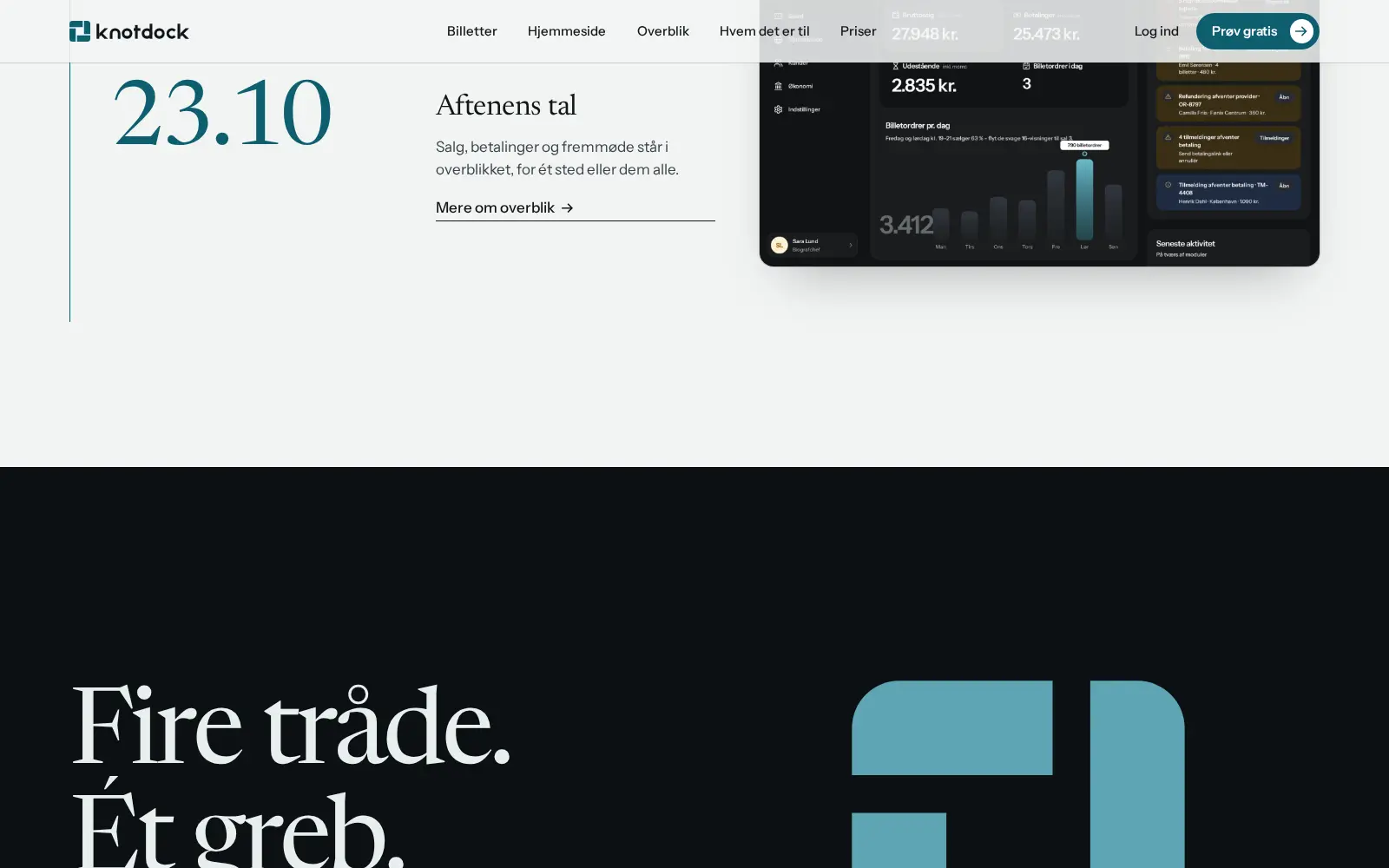 Knotdocks overblik over aftenens tal